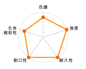 メタルボンドセラミックス
