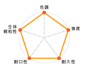 ハイブリッドセラミックス