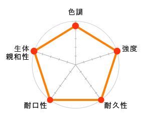 ジルコニアフルカウンター